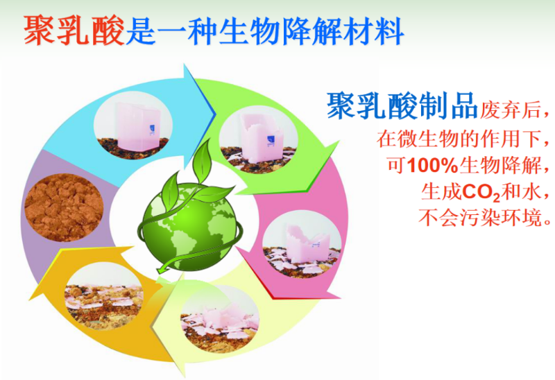 2022年聚乳酸增产